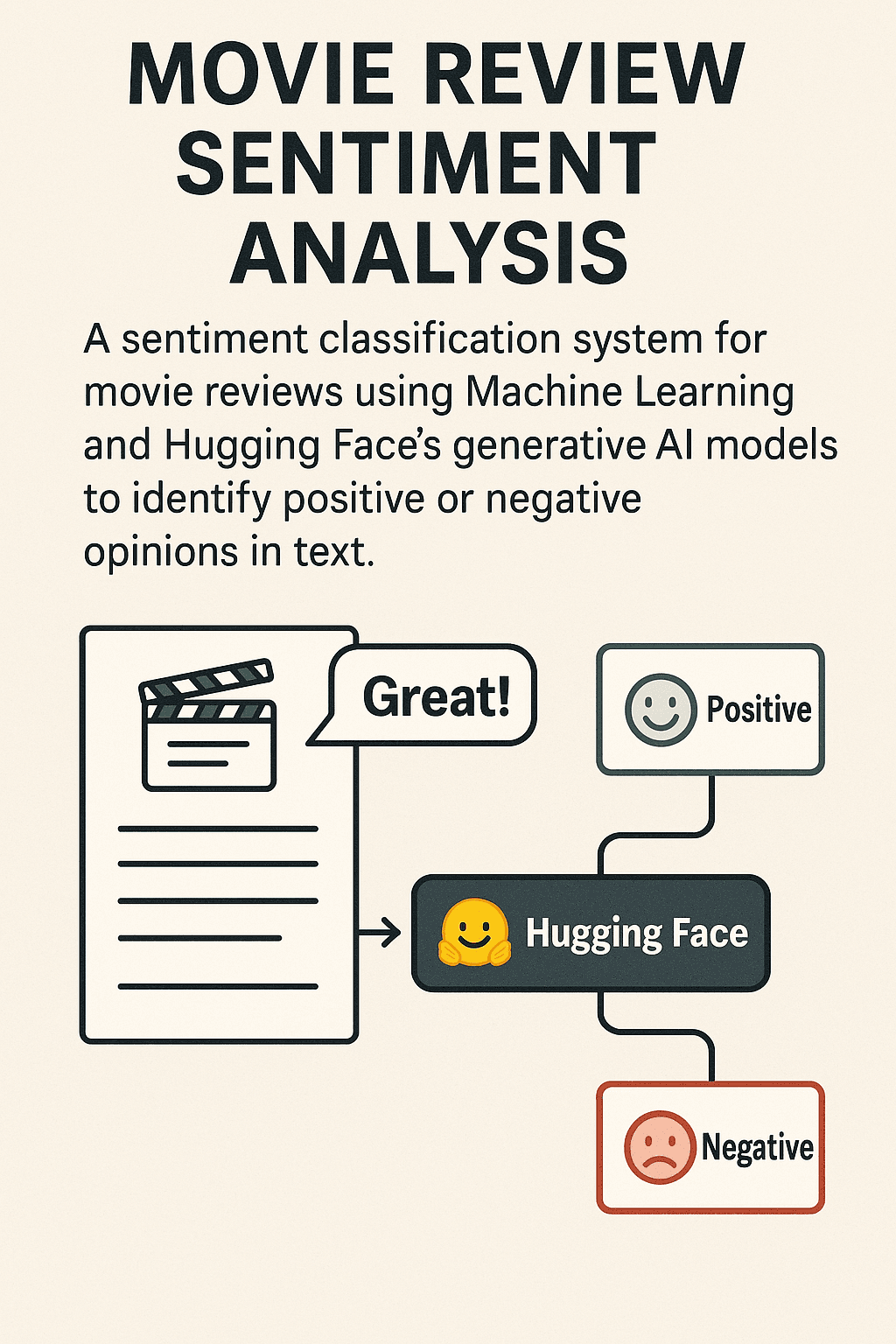 Movie Review Sentiment Analysis