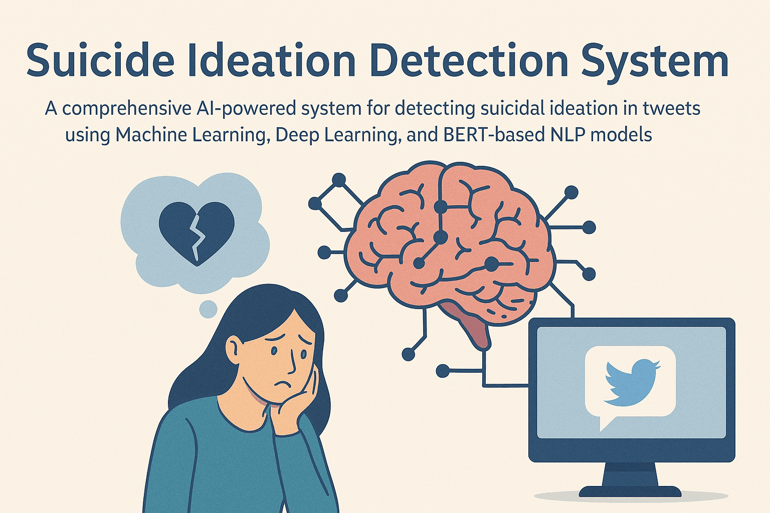 Suicide Ideation Detection System